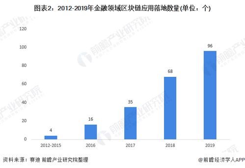 区块链可以应用到哪些行业-第1张图片-牛市财经 