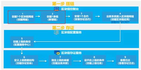 学生玩区块链-第1张图片-牛市财经 