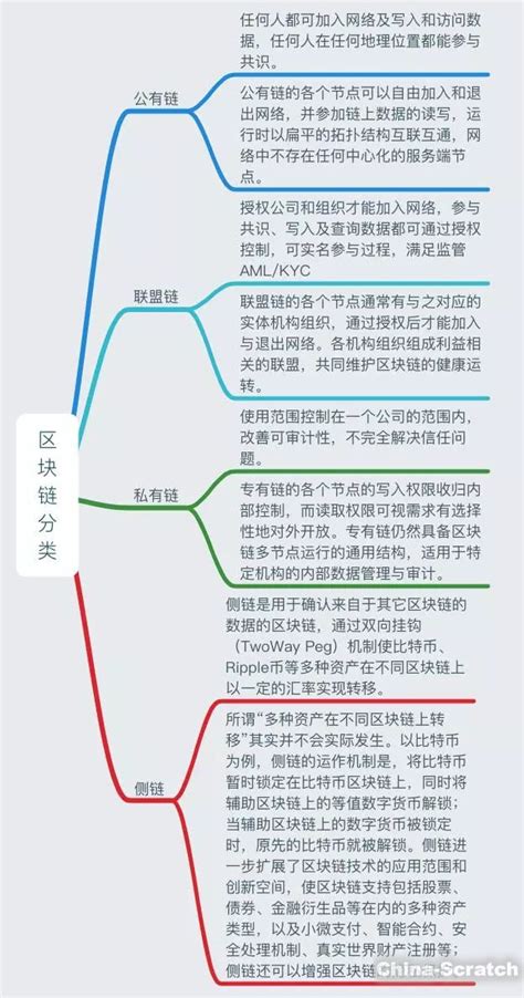 区块链商业思维电子书-第1张图片-牛市财经 