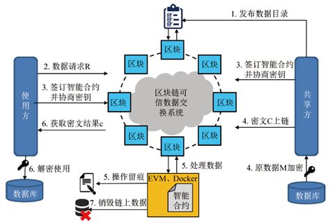 区块链加密文-第1张图片-牛市财经 