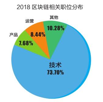 美国区块链技术-第1张图片-牛市财经 