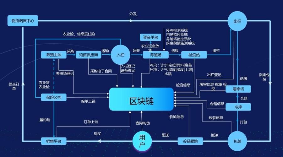 区块链溯源商城-第1张图片-牛市财经 