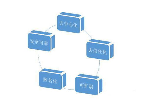 区块链风控是什么意思-第1张图片-牛市财经 