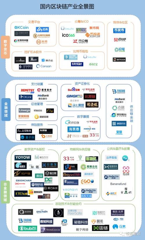 拿到区块链牌照有几家-第1张图片-牛市财经 