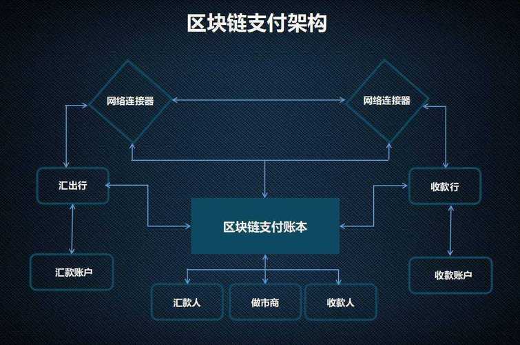 区块链lend是什么-第1张图片-牛市财经 