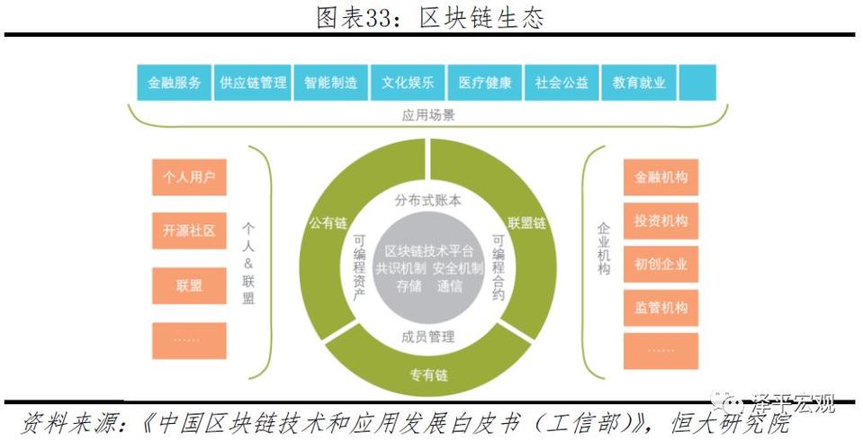 央行区块链政策-第1张图片-牛市财经 