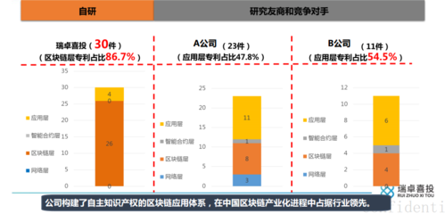 区块链专家有哪些-第1张图片-牛市财经 