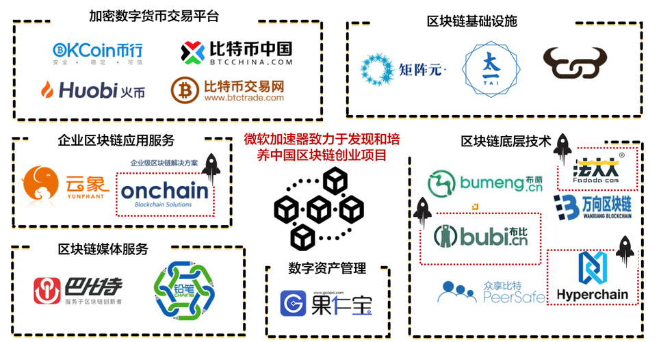 荷兰的互联网公司-第1张图片-牛市财经 