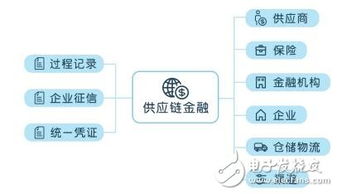 区块链的概念与应用-第1张图片-牛市财经 