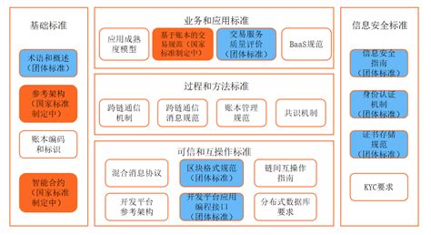 区块链统一标准-第1张图片-牛市财经 