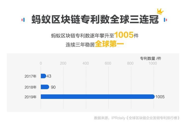 蚂蚁区块链查证-第1张图片-牛市财经 