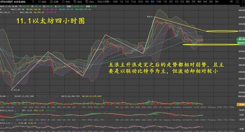 比特币和区块链的关系-第1张图片-牛市财经 