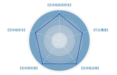 区块链跨链是什么意思-第1张图片-牛市财经 