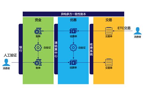 区块链中的一句话未来-第1张图片-牛市财经 