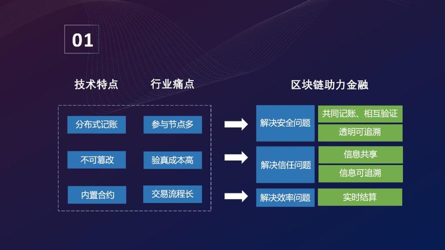 区块链应用技术学什么-第1张图片-牛市财经 