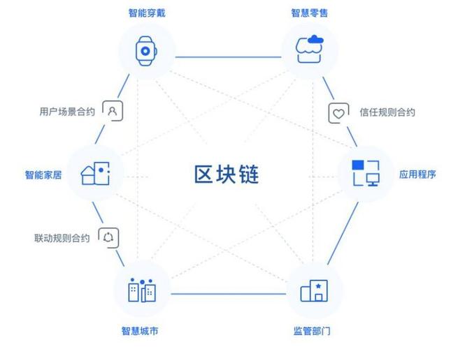 区块链上链需要多长时间-第1张图片-牛市财经 