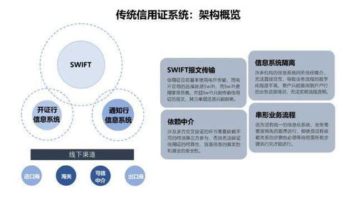 区块链培训课程体系-第1张图片-牛市财经 