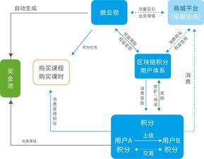 区块链发展的优劣-第1张图片-牛市财经 