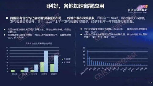 区块链技术大会2020-第1张图片-牛市财经 