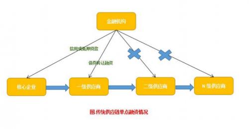 区块链零资金项目是什么-第1张图片-牛市财经 