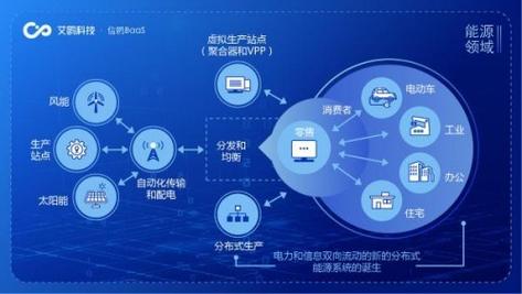 区块链在共享方面的优势-第1张图片-牛市财经 