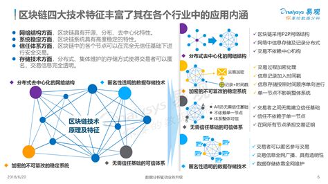 区块链推广团队-第1张图片-牛市财经 