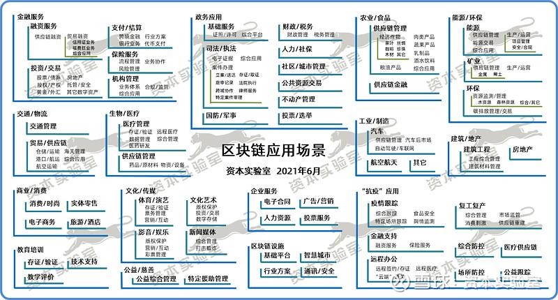 区块链支付发展状况-第1张图片-牛市财经 