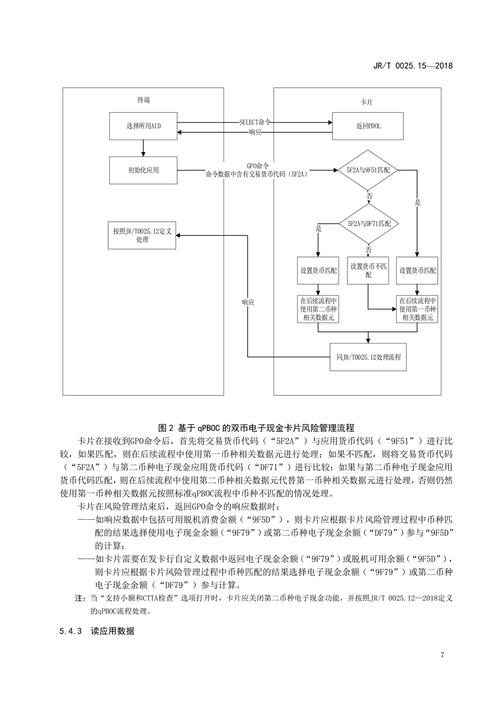 区块链金融的操作流程-第1张图片-牛市财经 