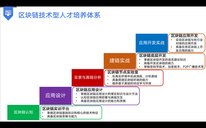 区块链专业好学吗-第1张图片-牛市财经 