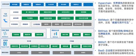 区块链a股上市公司-第1张图片-牛市财经 