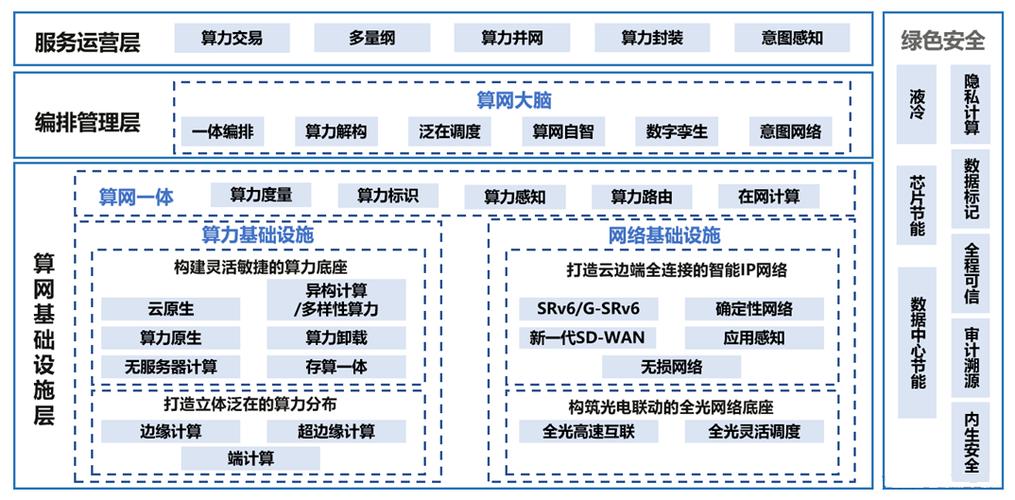 区块链算力平台是什么-第1张图片-牛市财经 