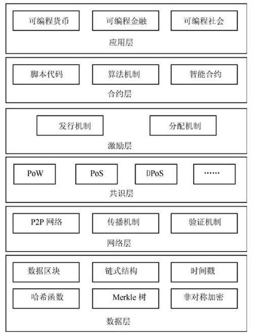 区块链工作怎么找-第1张图片-牛市财经 