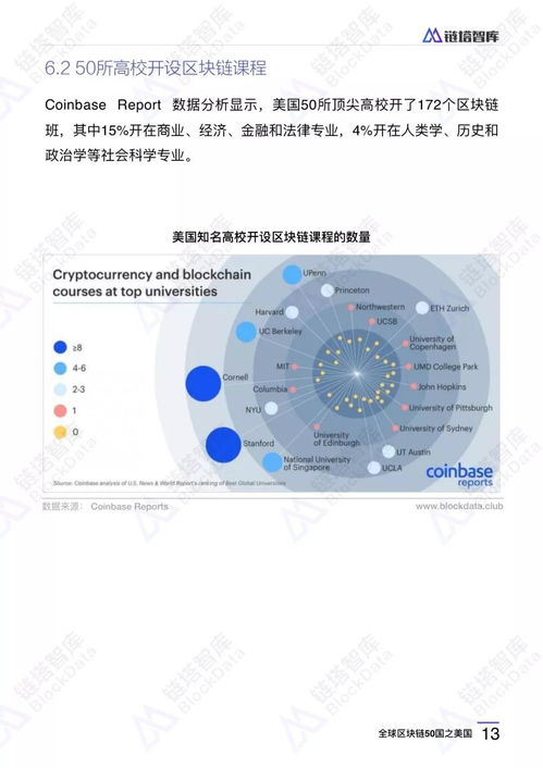 美国区块链龙头股有哪些-第1张图片-牛市财经 