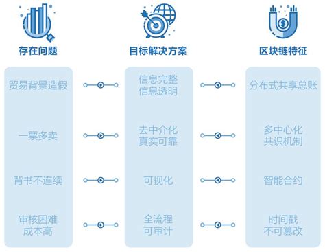 区块链电子发票可以保证链上-第1张图片-牛市财经 