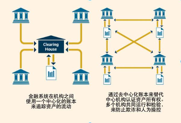 如何做一个区块链-第1张图片-牛市财经 