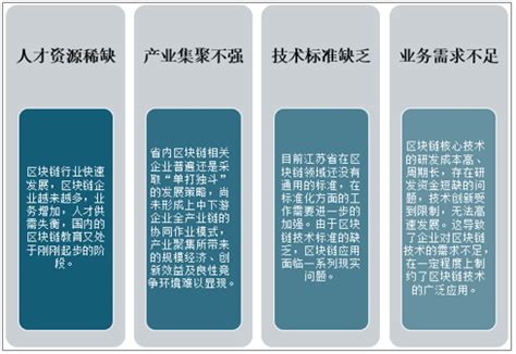 江苏省区块链发展现状分析-第1张图片-牛市财经 