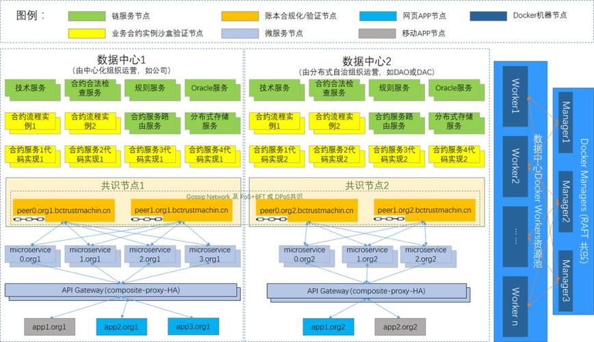 区块链未来产业构架模型是什么-第1张图片-牛市财经 