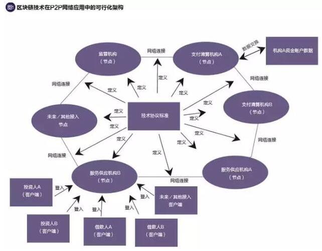 区块链应用场景四步法-第1张图片-牛市财经 