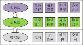 区块链对能源化工行业的影响-第1张图片-牛市财经 