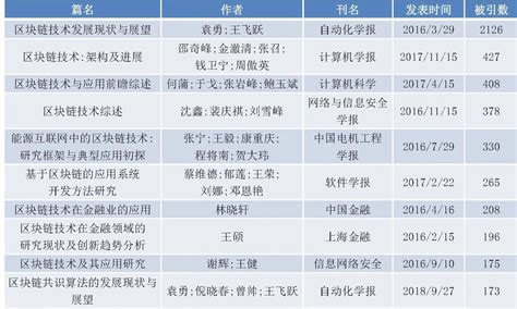 区块链学科分类属于哪类-第1张图片-牛市财经 