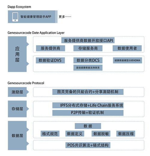 区块链哈希-第1张图片-牛市财经 