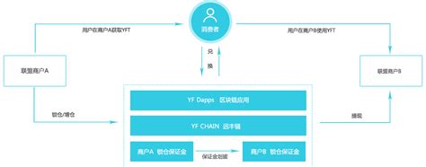 人肉区块链技术成熟吗-第1张图片-牛市财经 