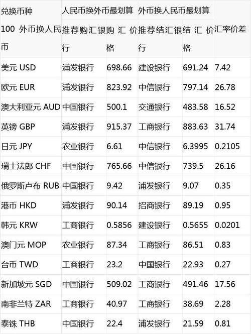 区块链和人民币的关系-第1张图片-牛市财经 