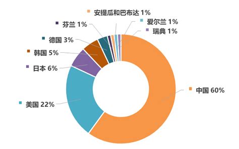 全球最大的区块链交易平台-第1张图片-牛市财经 