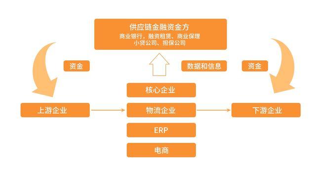 区块链行业融合-第1张图片-牛市财经 