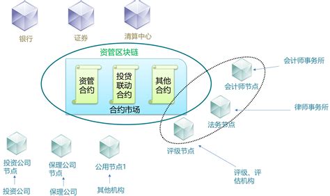 税务区块链问题找谁-第1张图片-牛市财经 