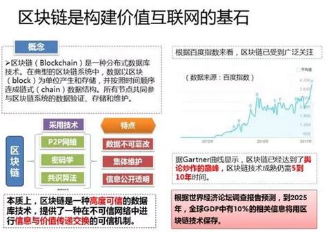 全球区块链市场规模-第1张图片-牛市财经 