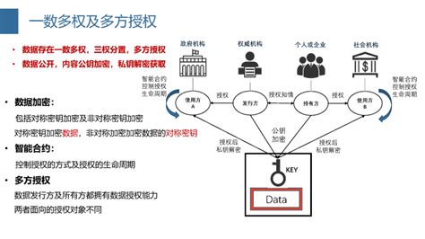 区块链养牛-第1张图片-牛市财经 