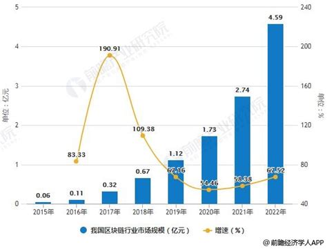 区块链江湖-第1张图片-牛市财经 