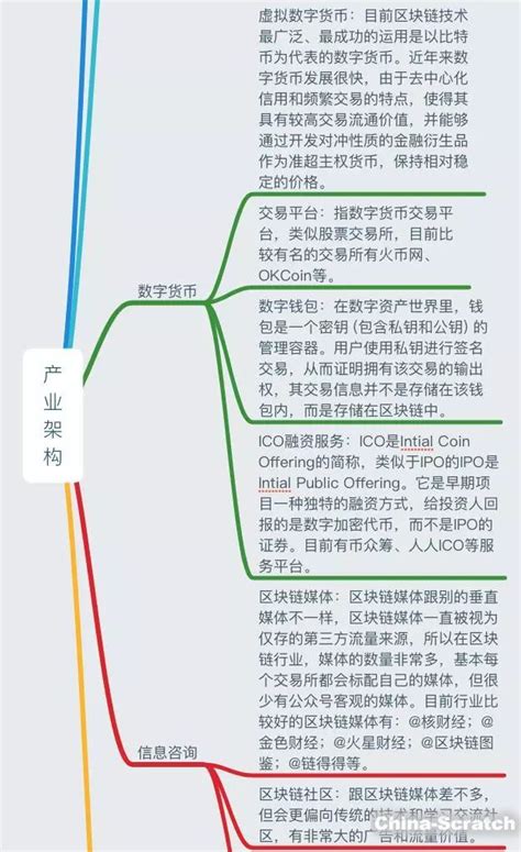 区块链技术架构-第2张图片-牛市财经 